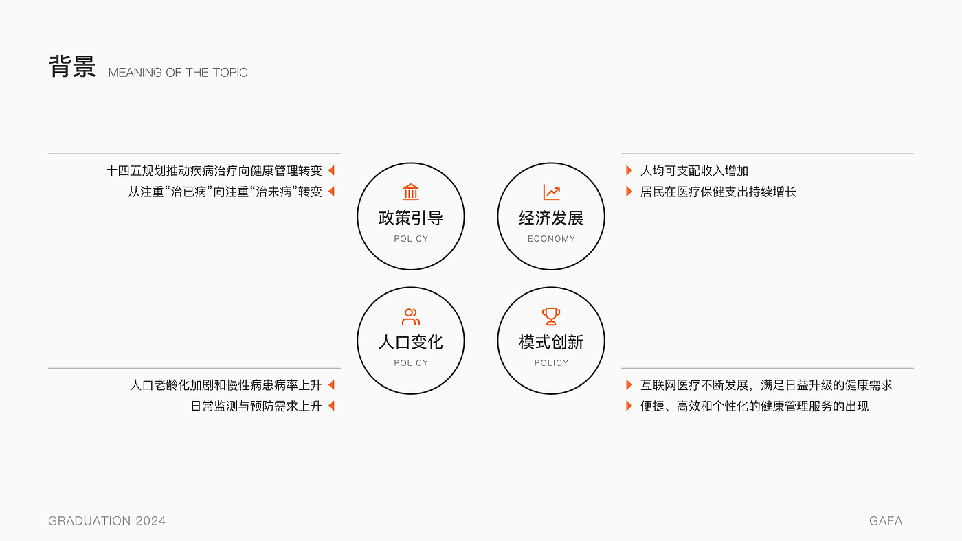 Bi Sheh，healthy，Health management，conceptual design，