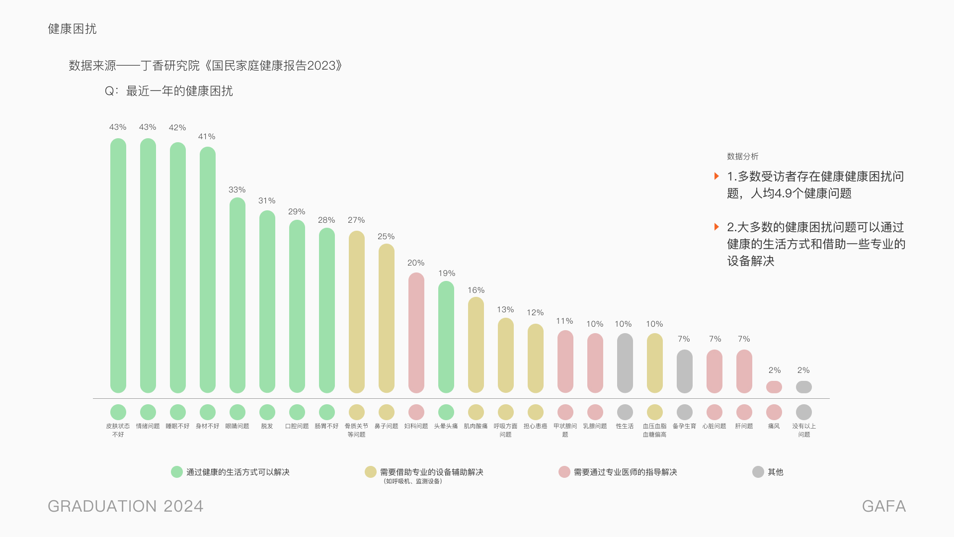 Bi Sheh，healthy，Health management，conceptual design，