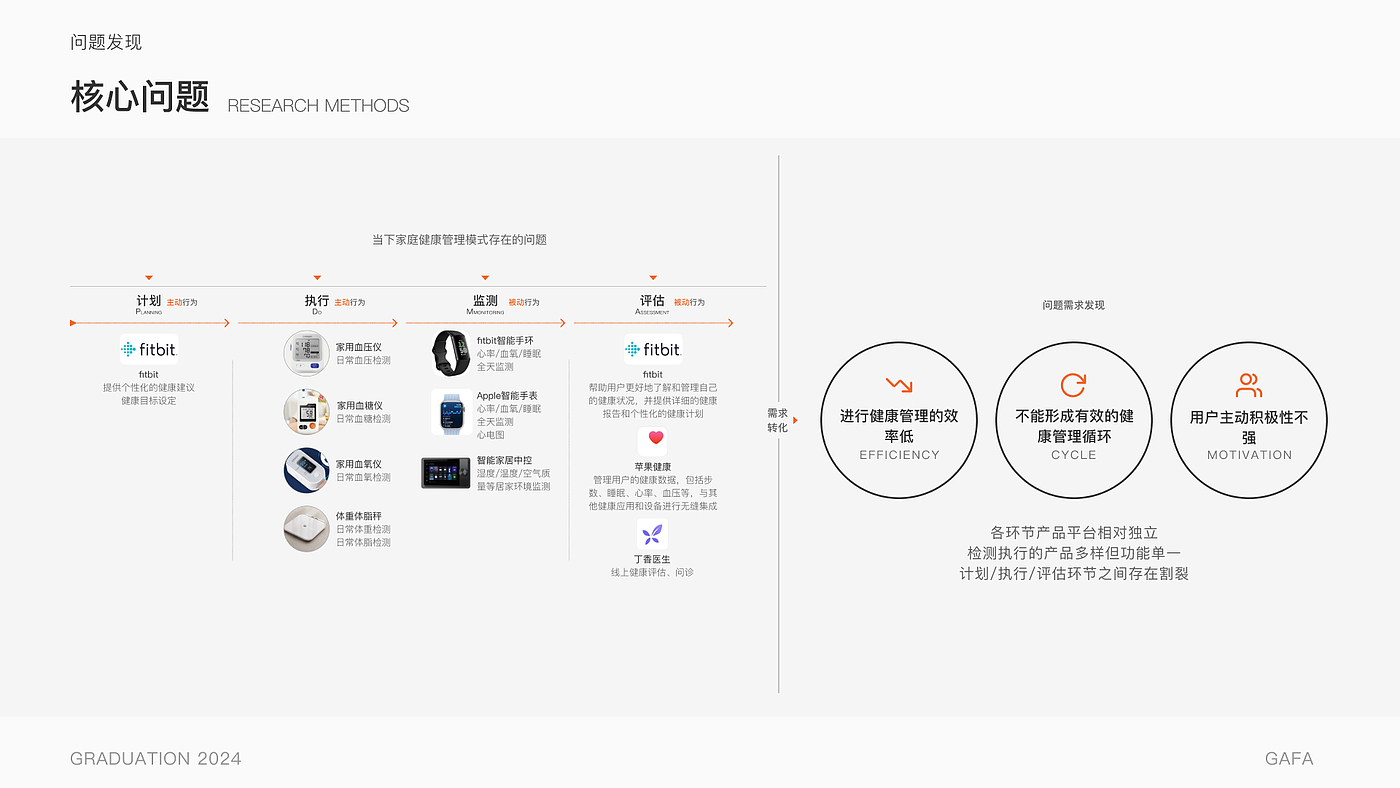 Bi Sheh，healthy，Health management，conceptual design，