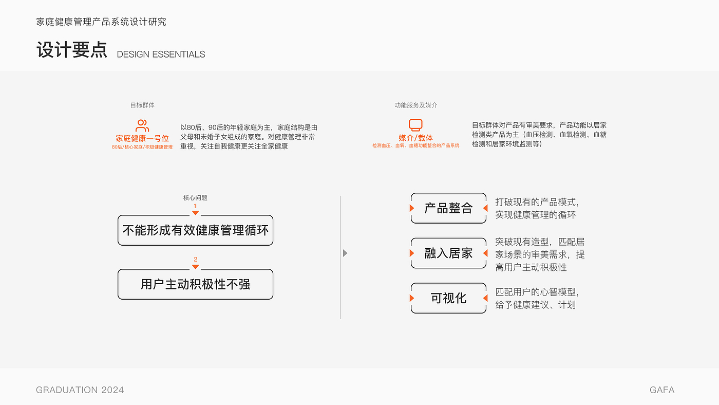 Bi Sheh，healthy，Health management，conceptual design，