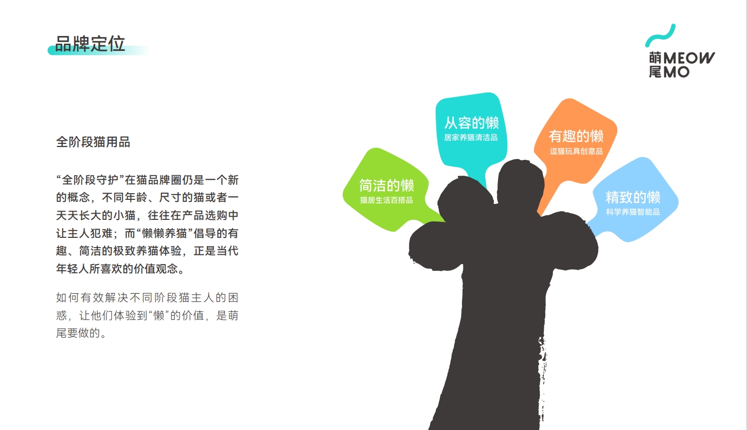 Pets，brand，idea，spread，vision，