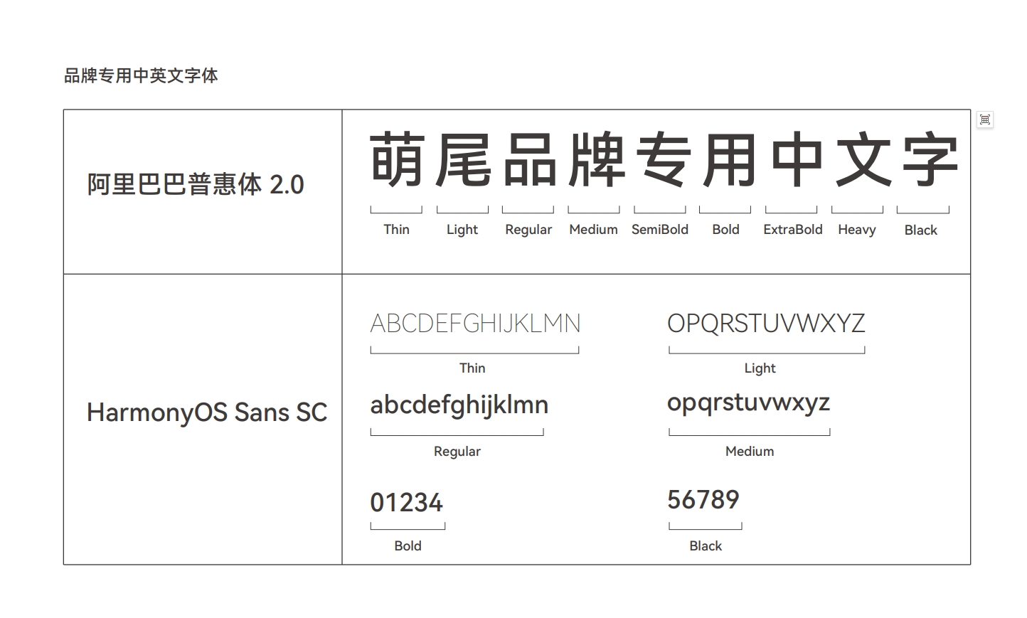 Pets，brand，idea，spread，vision，