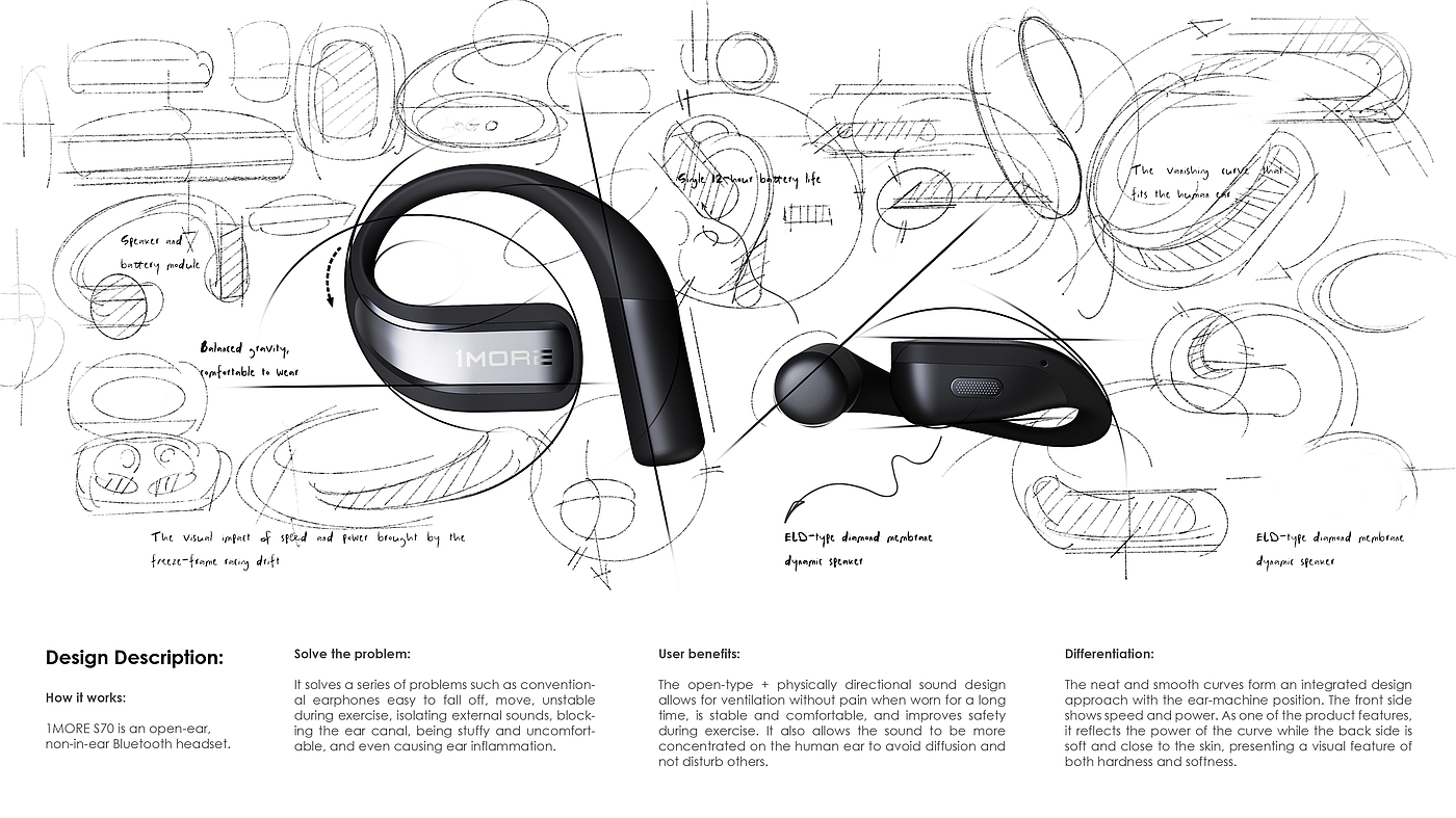 sample reels，Design sharing，Rice，product design，industrial design，Open headphones，ows，supra-aural earphone，sample reels，Design sharing，Rice，