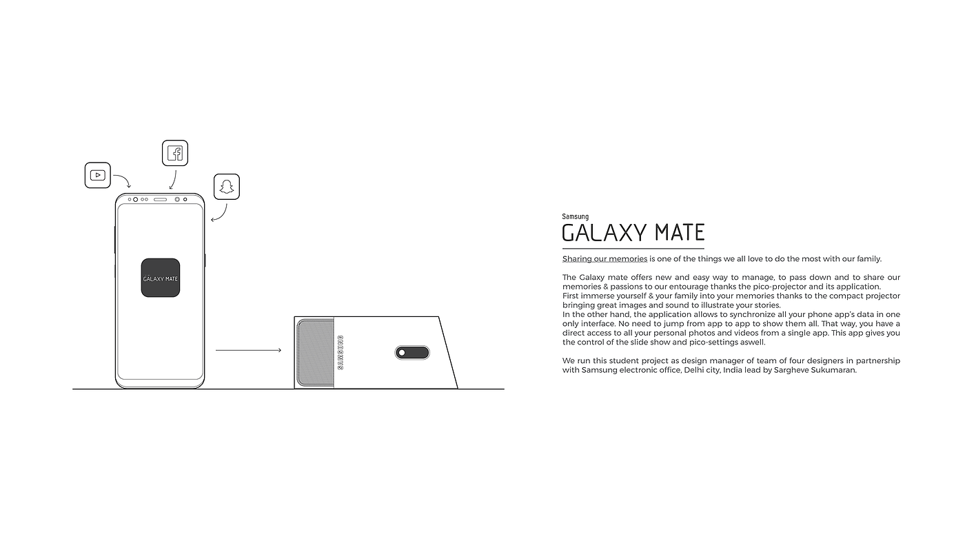 Samsung，Miniature projector，product design，
