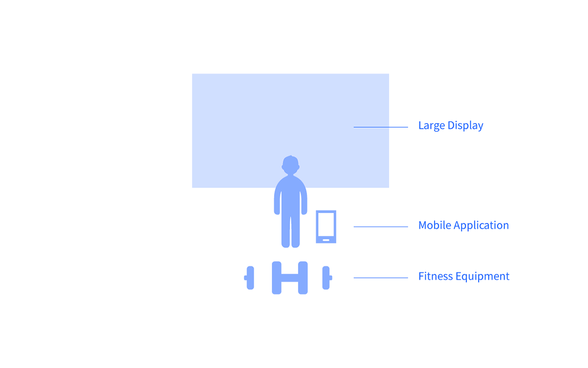 intelligence，Bodybuilding，motion，interactive，ui，