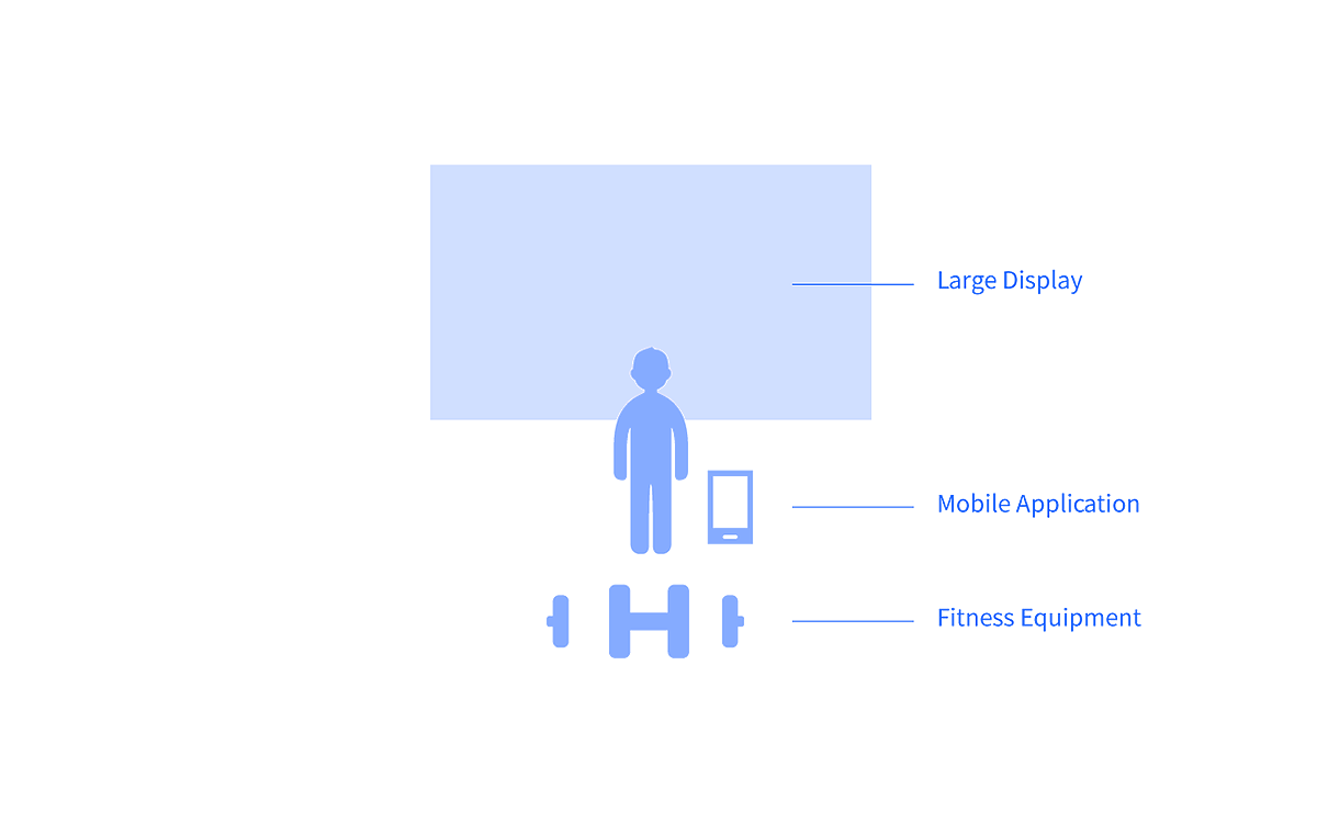 intelligence，Bodybuilding，motion，interactive，ui，