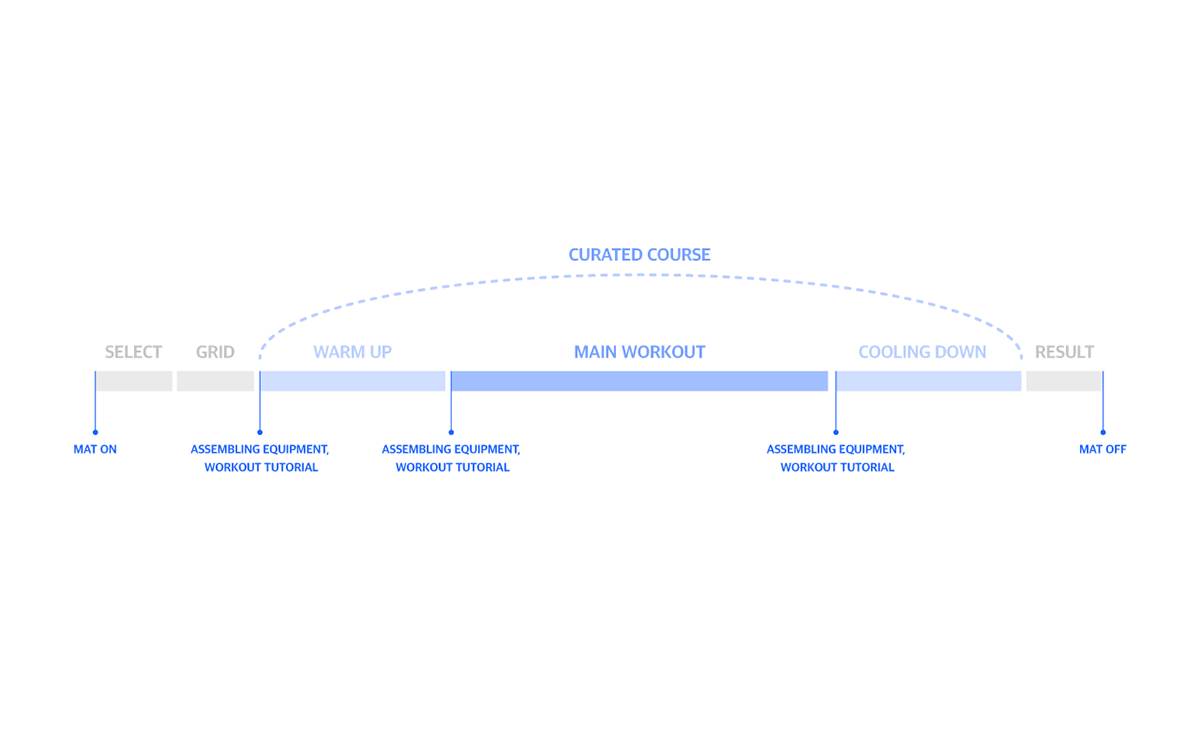 intelligence，Bodybuilding，motion，interactive，ui，