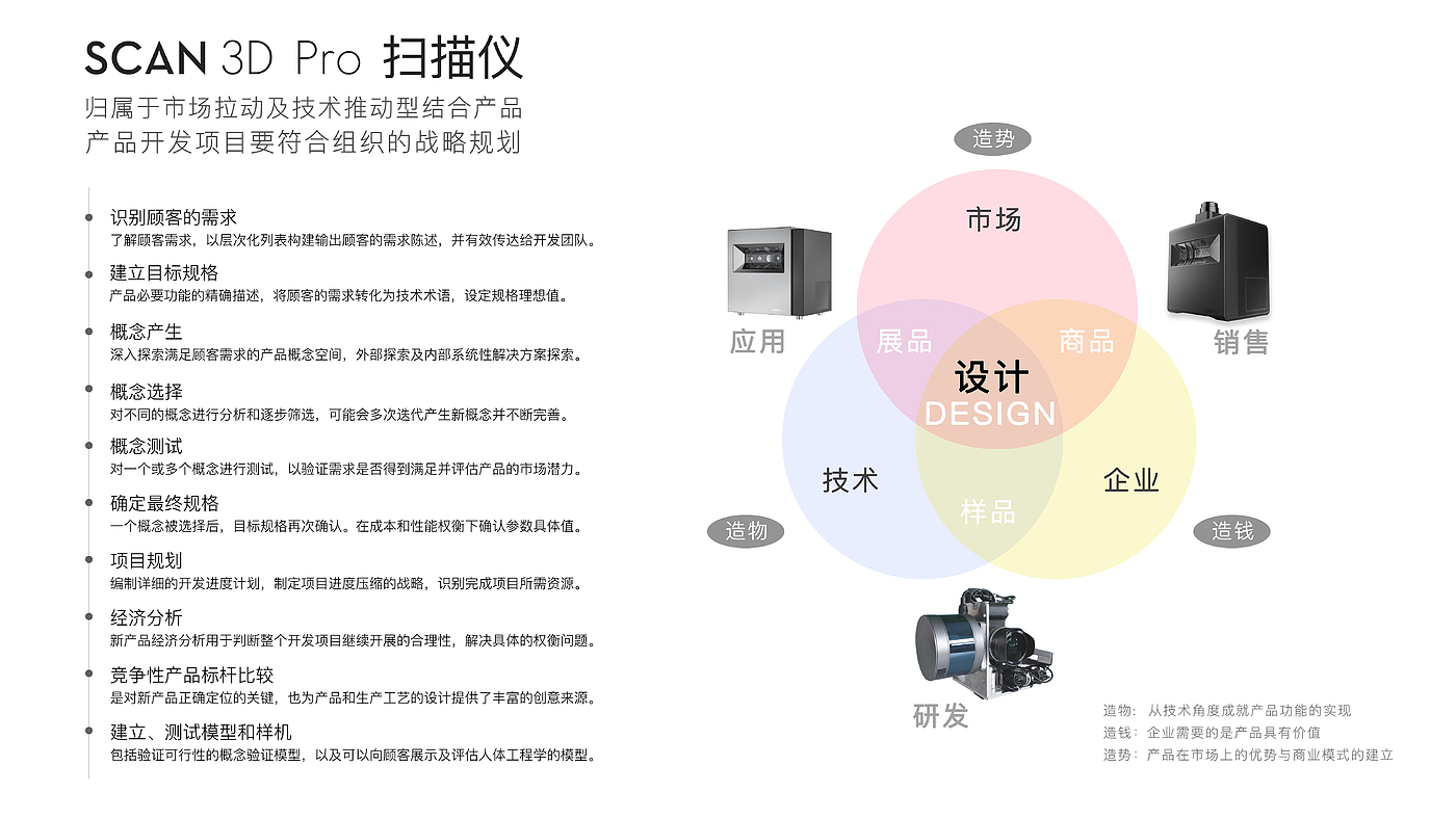 product design，