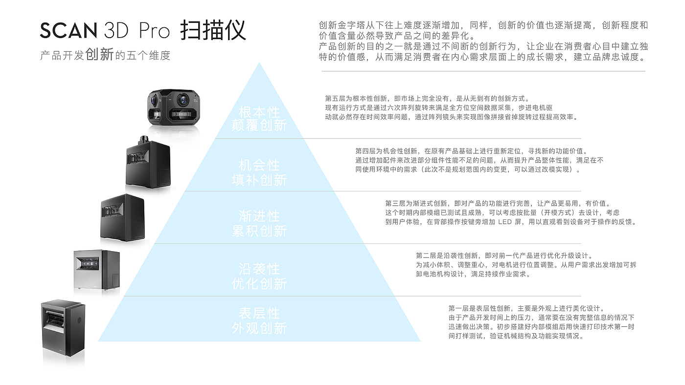 product design，