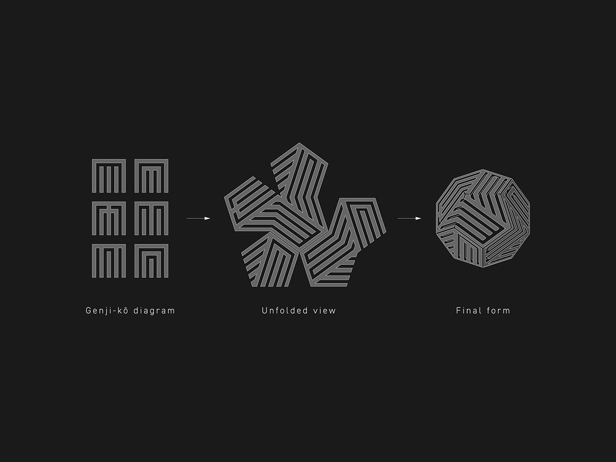 Incense burner，Housewear & Furnishings，product design，originality，