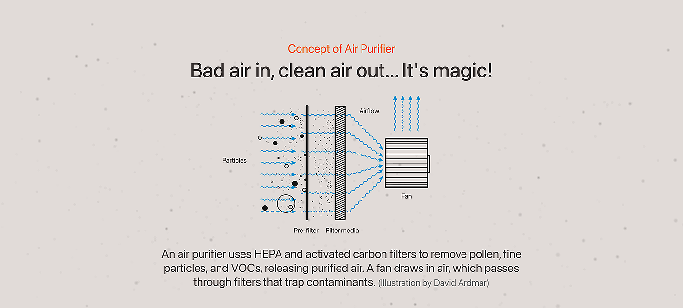 Pure，air cleaner，Household Electric Appliances，Household appliances，