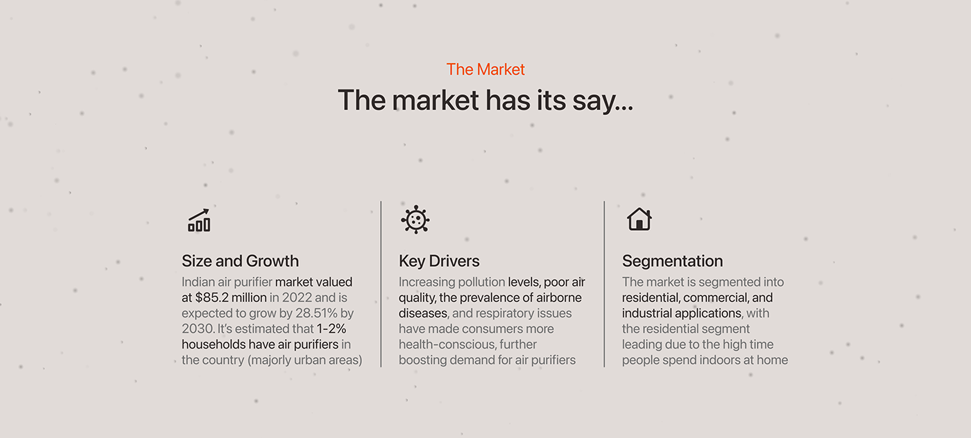 Pure，air cleaner，Household Electric Appliances，Household appliances，