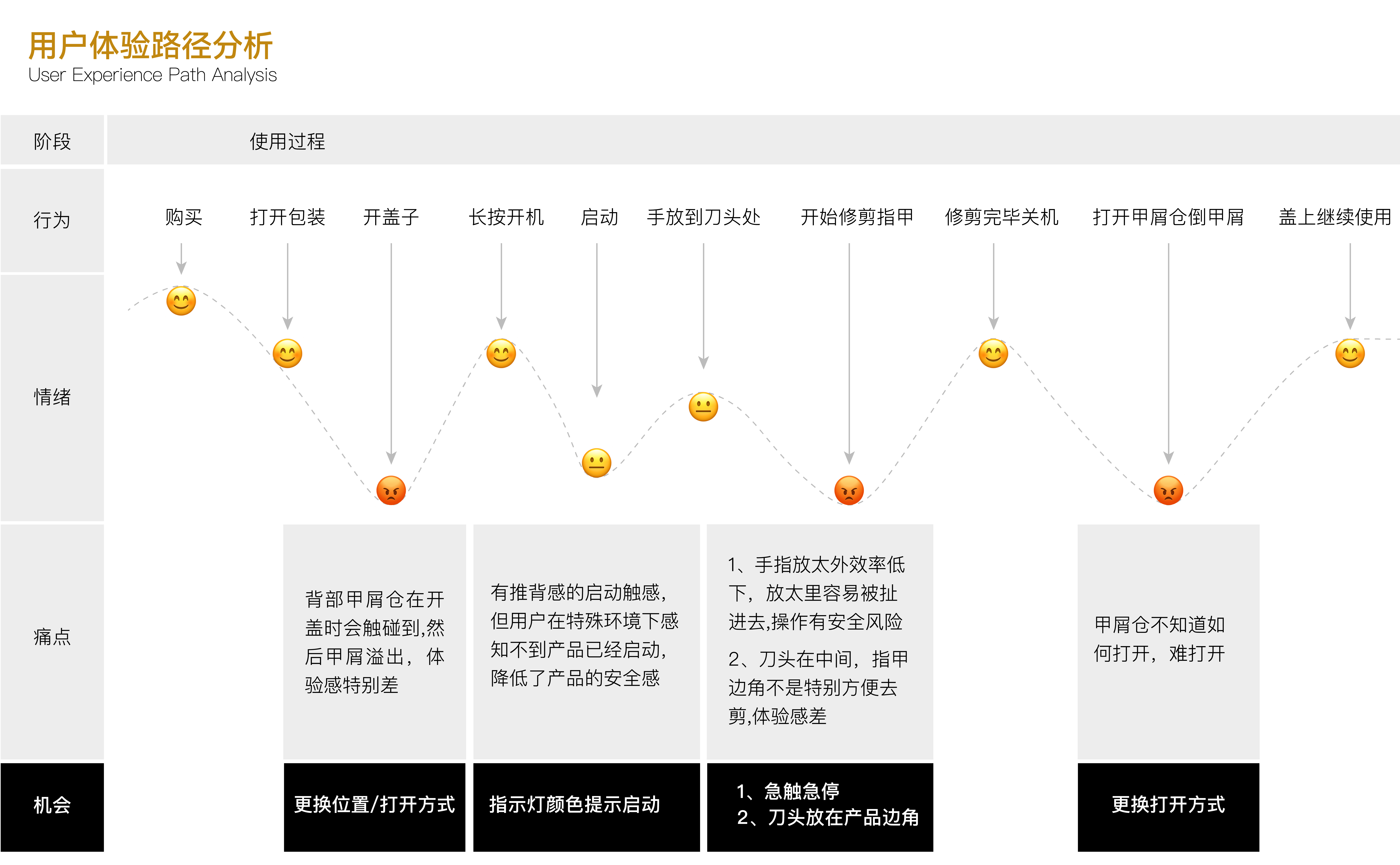 product design，Electric nail clipper，3c，Good simple geometry，