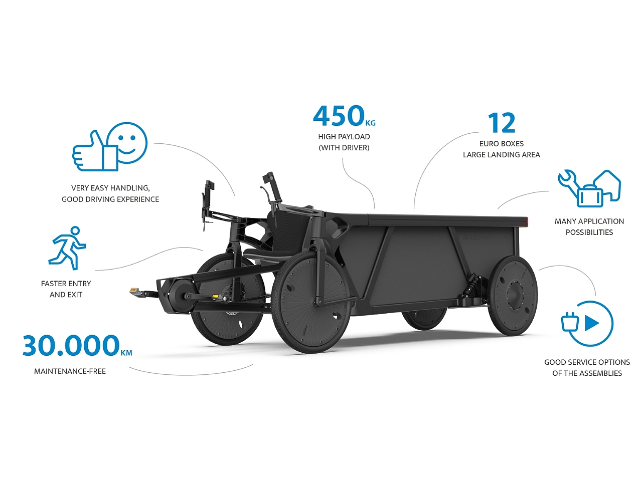 Electric freight，Bicycle，tool，Design，industrial design，