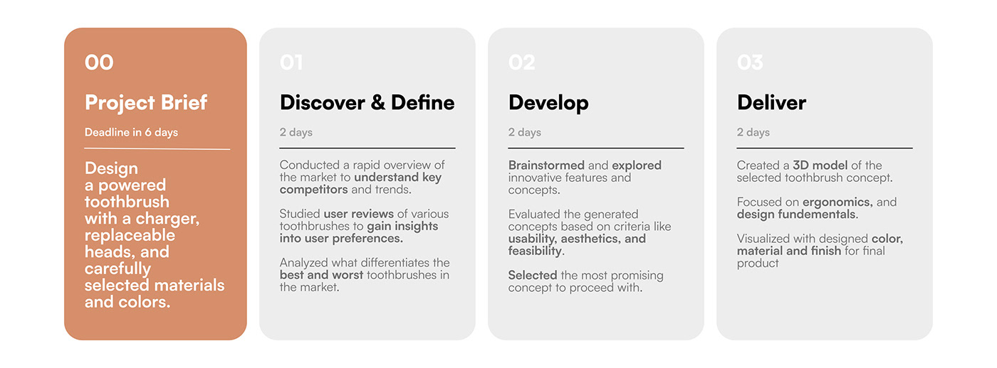 Compacto，toothbrush，daily，life，Simplicity，multi-function，