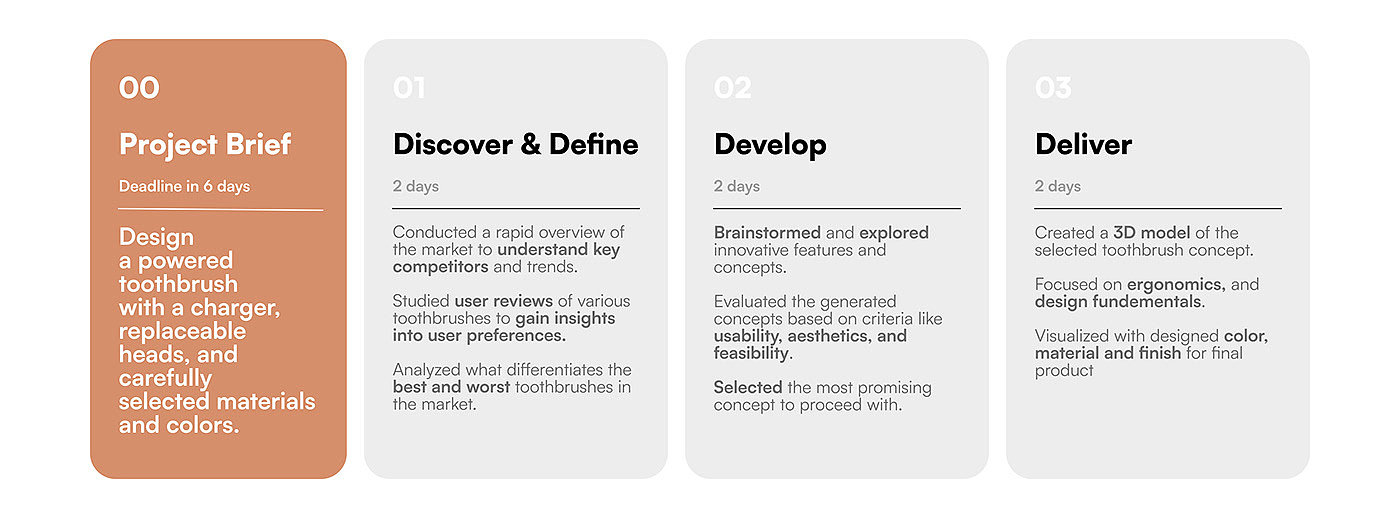 Compacto，toothbrush，daily，life，Simplicity，multi-function，