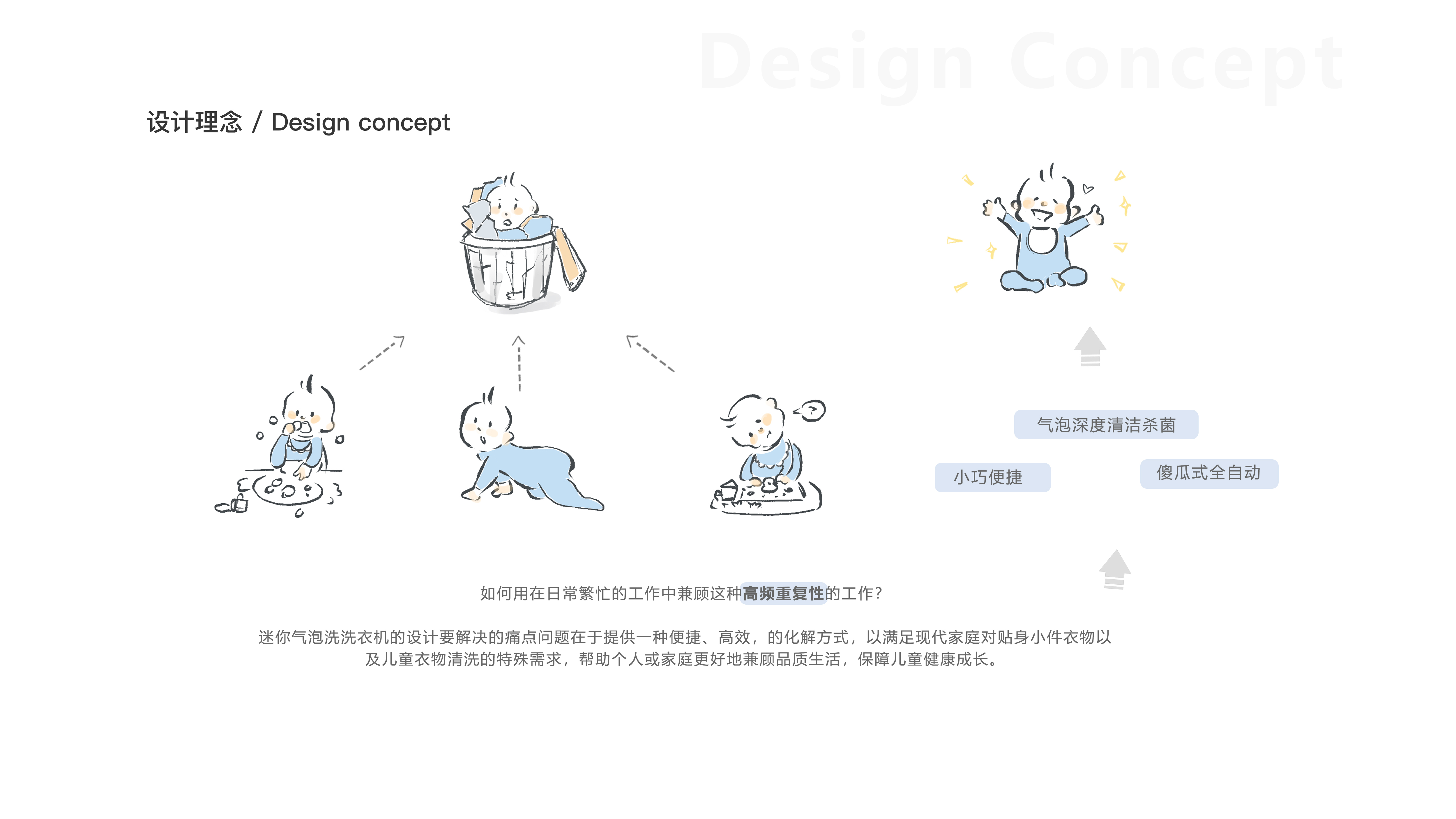 Washing machine，yifeeling，A touch，household electrical appliances，sample reels，Postgraduate entrance examination，Render，keyshot，