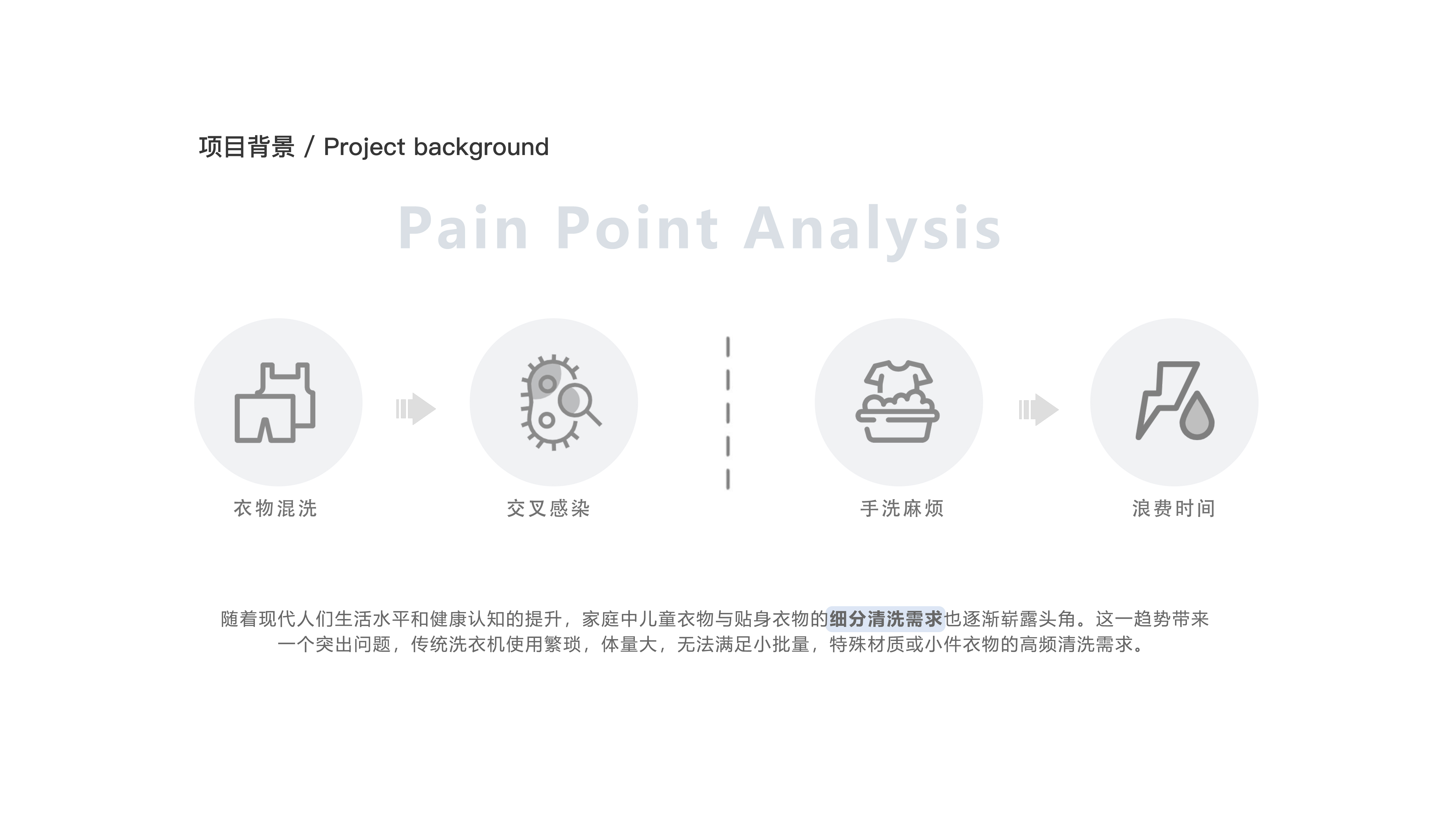 Washing machine，yifeeling，A touch，household electrical appliances，sample reels，Postgraduate entrance examination，Render，keyshot，