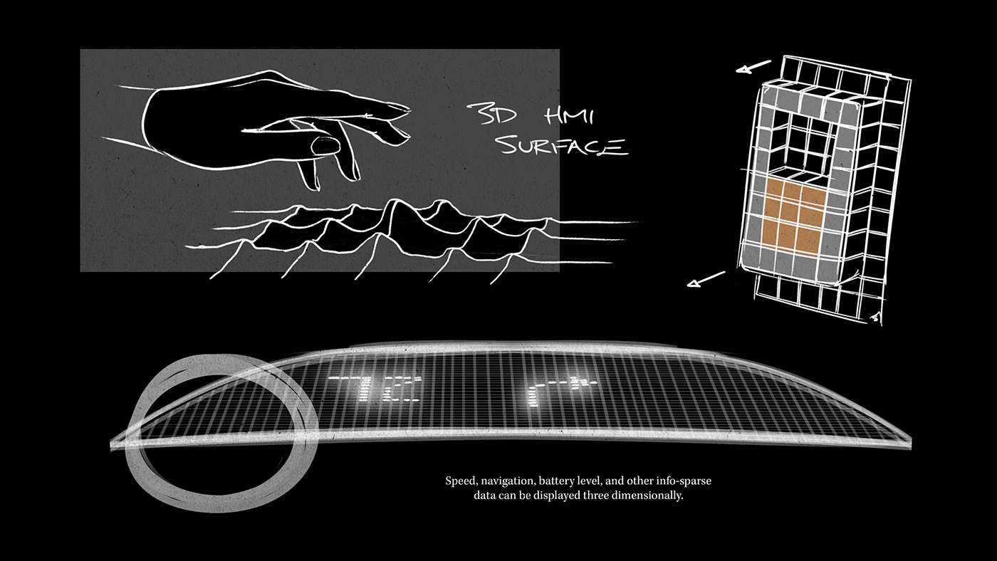 Automotive interior，auto parts，industrial design，product，