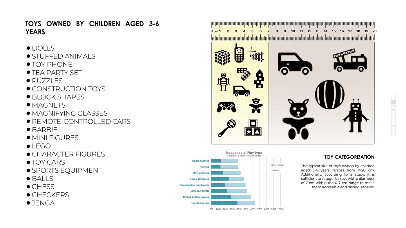 sample reels，product design，industrial design，