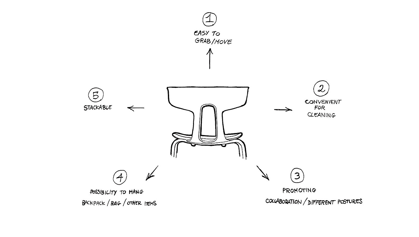 Motto，educational environment，multi-function，chair，