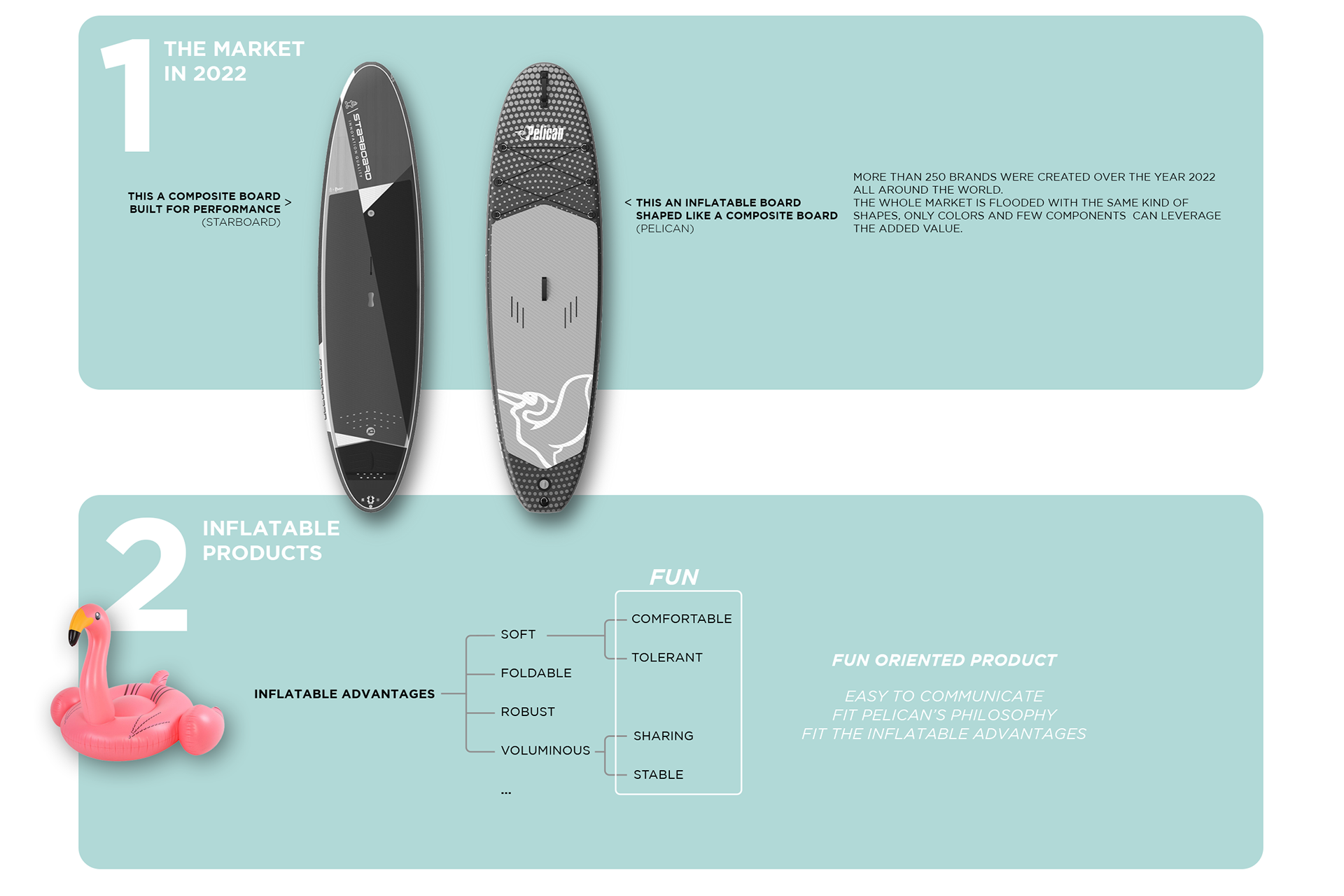 pelican，leisure time，Surf board，