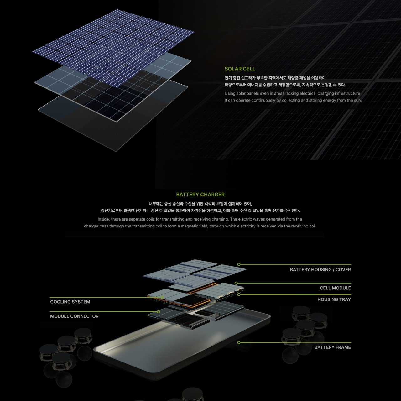 Automatic cockpit，Mobility inconvenience，Dangerous road，