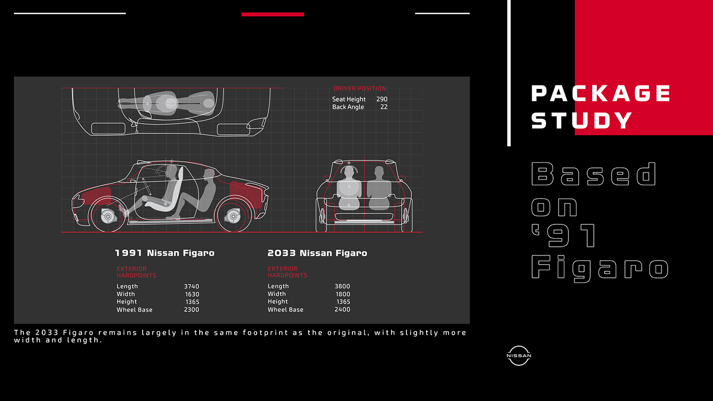 2033，Nissan，Vehicle design，