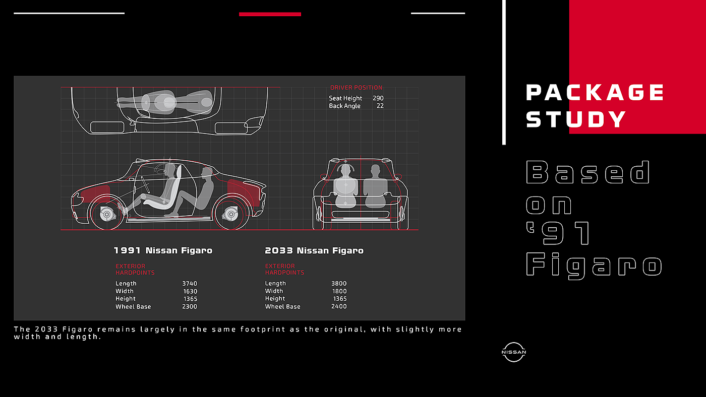 2033，Nissan，Vehicle design，