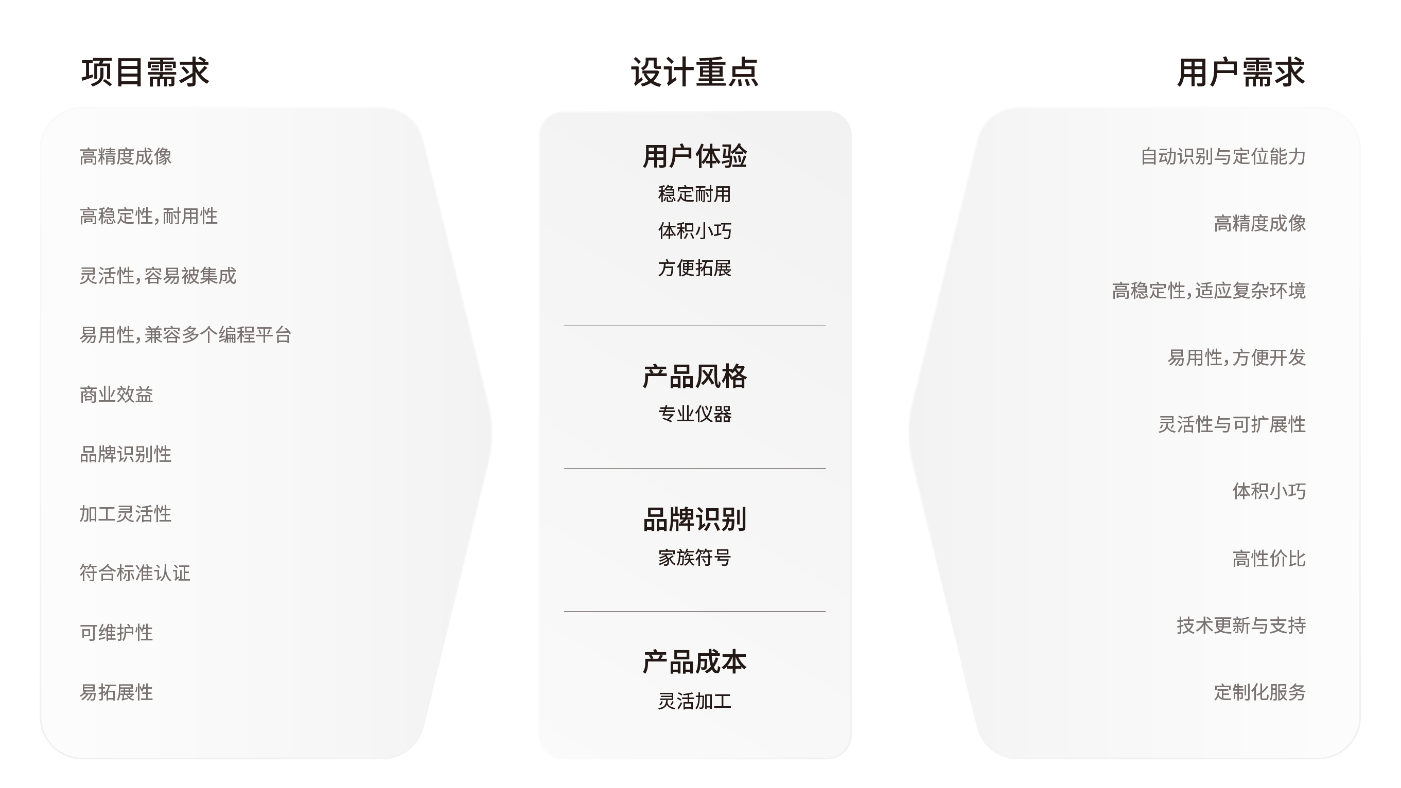 Industrial camera，3D camera，camera，modularization，