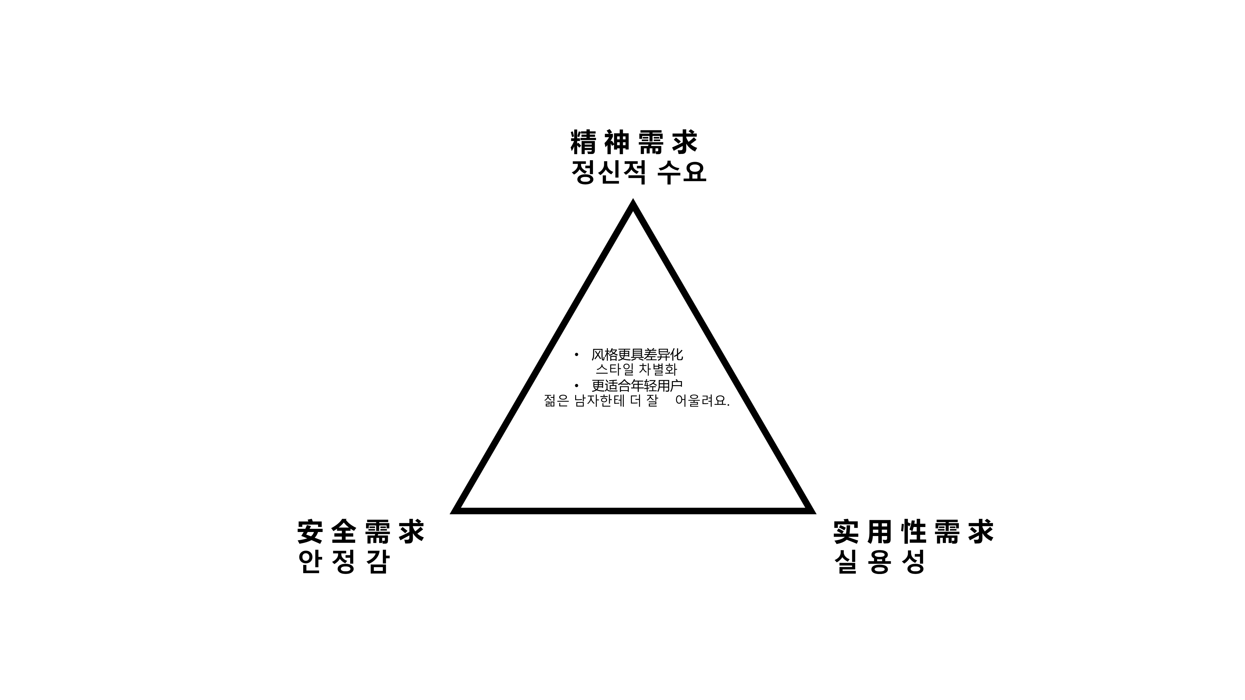 glass，Water cup，vacuum cup，Cup pot，bitter cups，cup，coffee cup，flower receptacle，