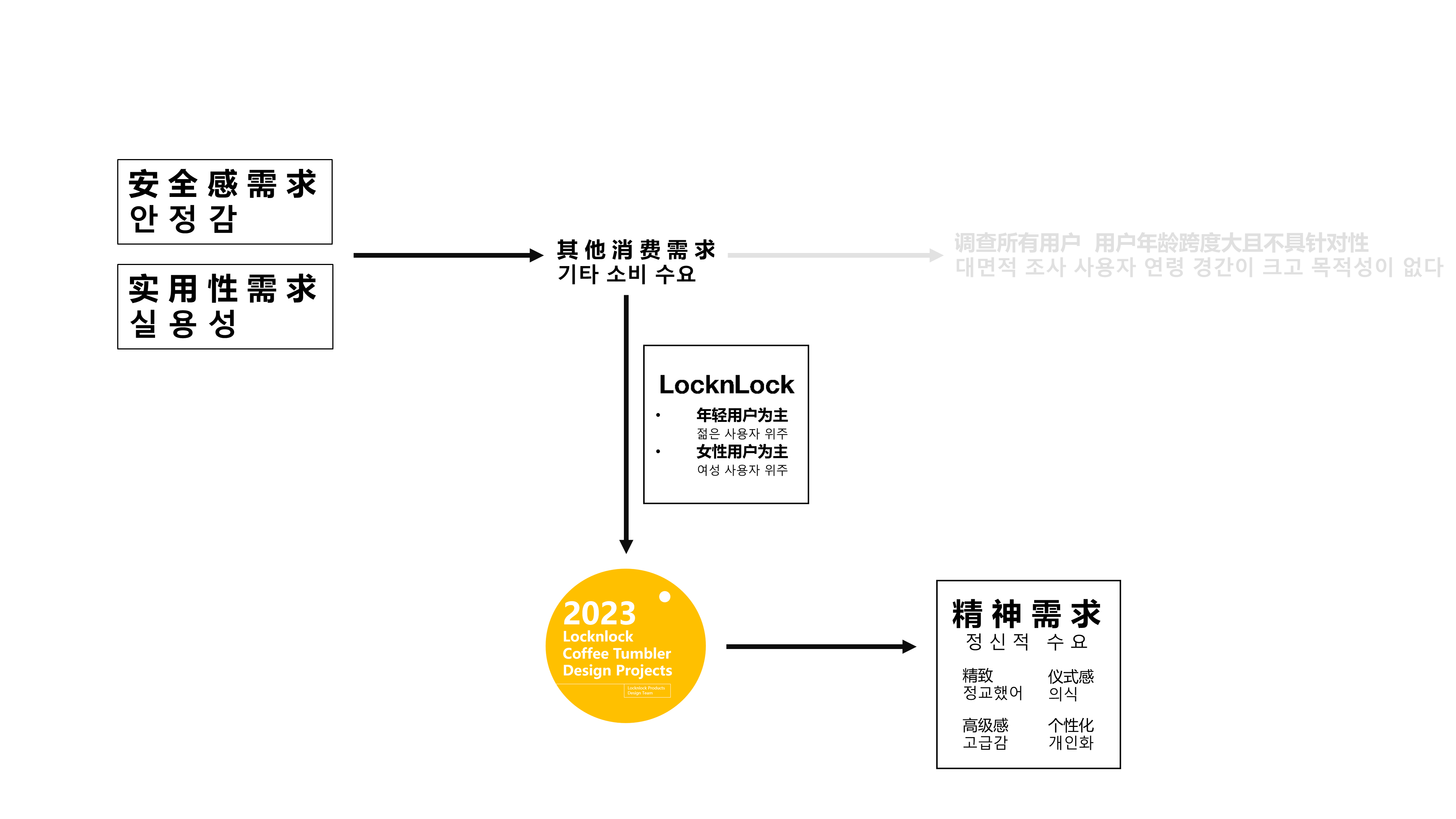 glass，Water cup，vacuum cup，Cup pot，bitter cups，cup，coffee cup，flower receptacle，