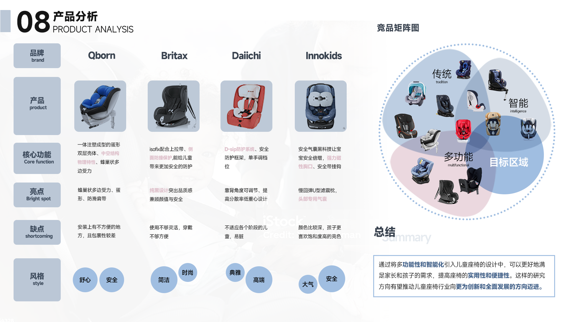Collection of industrial design works，Product design collection，Children's product design，special group ，Seat design，Car Safety Seat Design，Intelligent product design，vehicle，