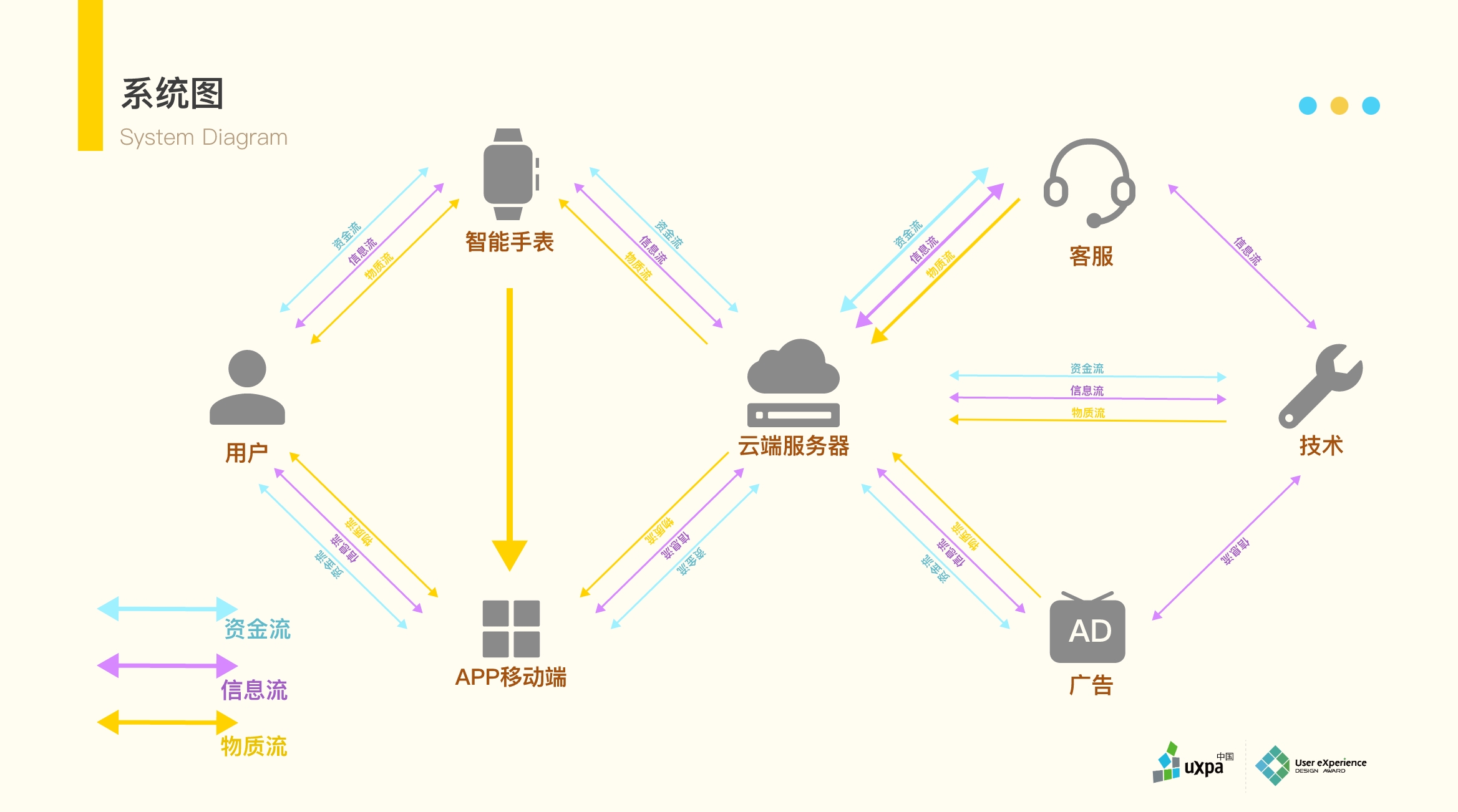 children's emotional education，