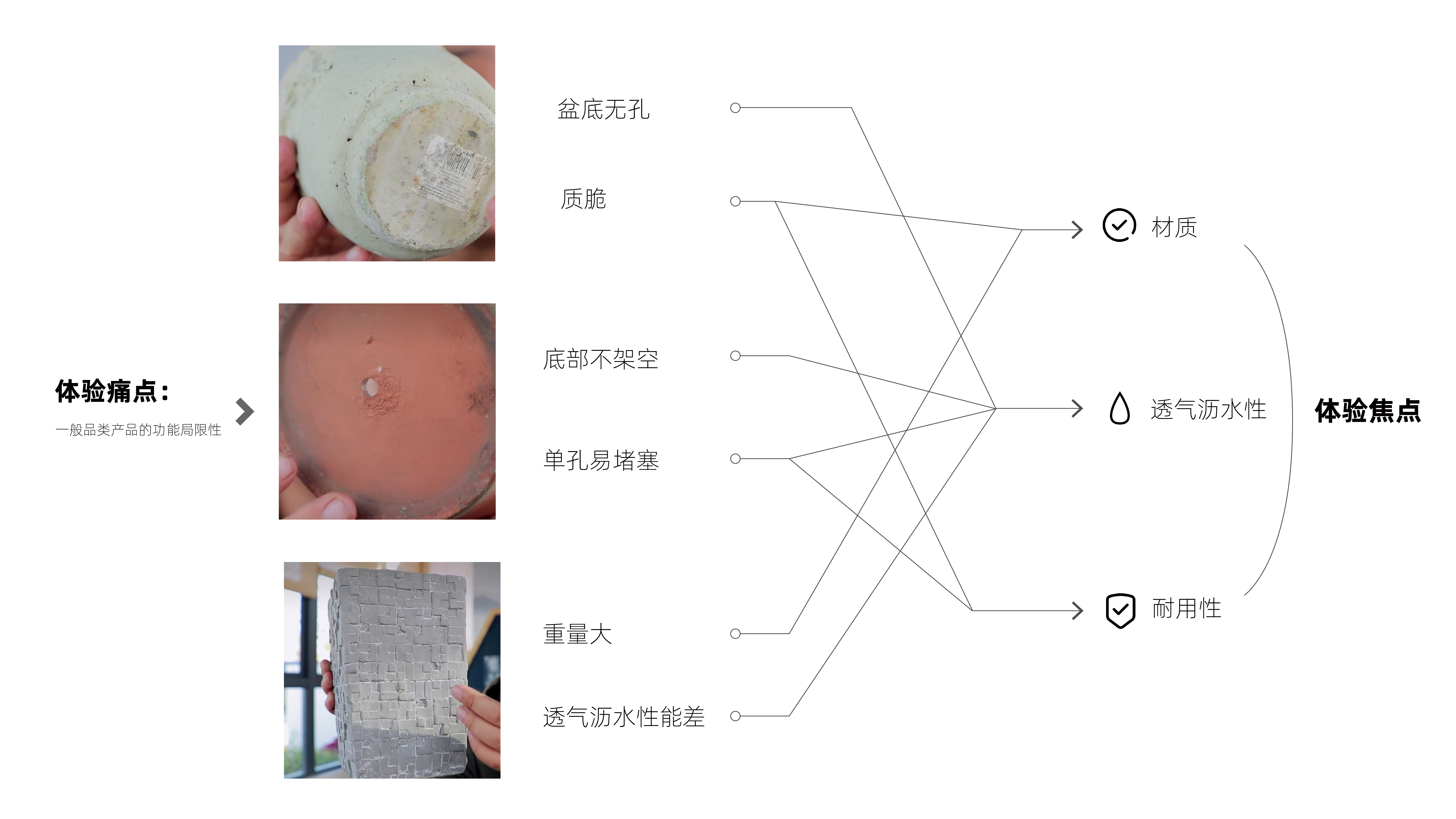 sample reels，industrial design，Flowerpot，Water purifier，Cultural creation，