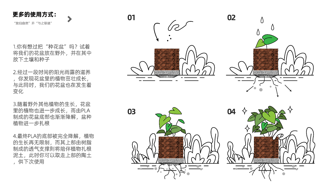 sample reels，industrial design，Flowerpot，Water purifier，Cultural creation，