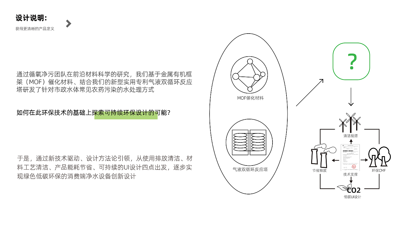 sample reels，industrial design，Flowerpot，Water purifier，Cultural creation，