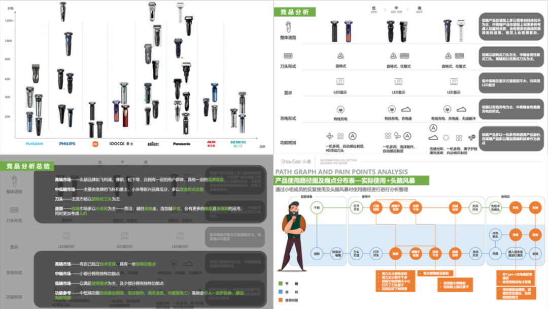 razor，TOALL Convex and Concave Design，