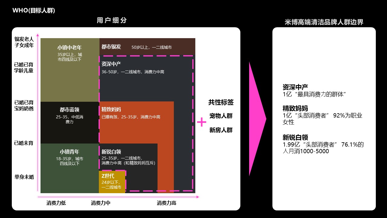 # Kitchen Electricity# Home Appliances# Fresh Graduates，