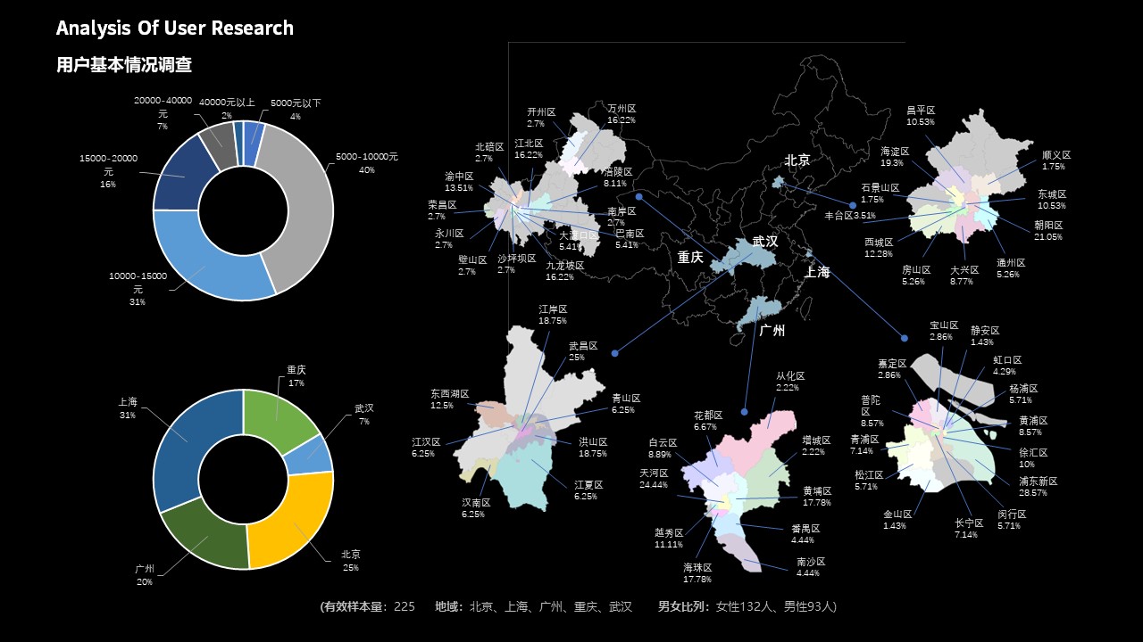 # Kitchen Electricity# Home Appliances# Fresh Graduates，
