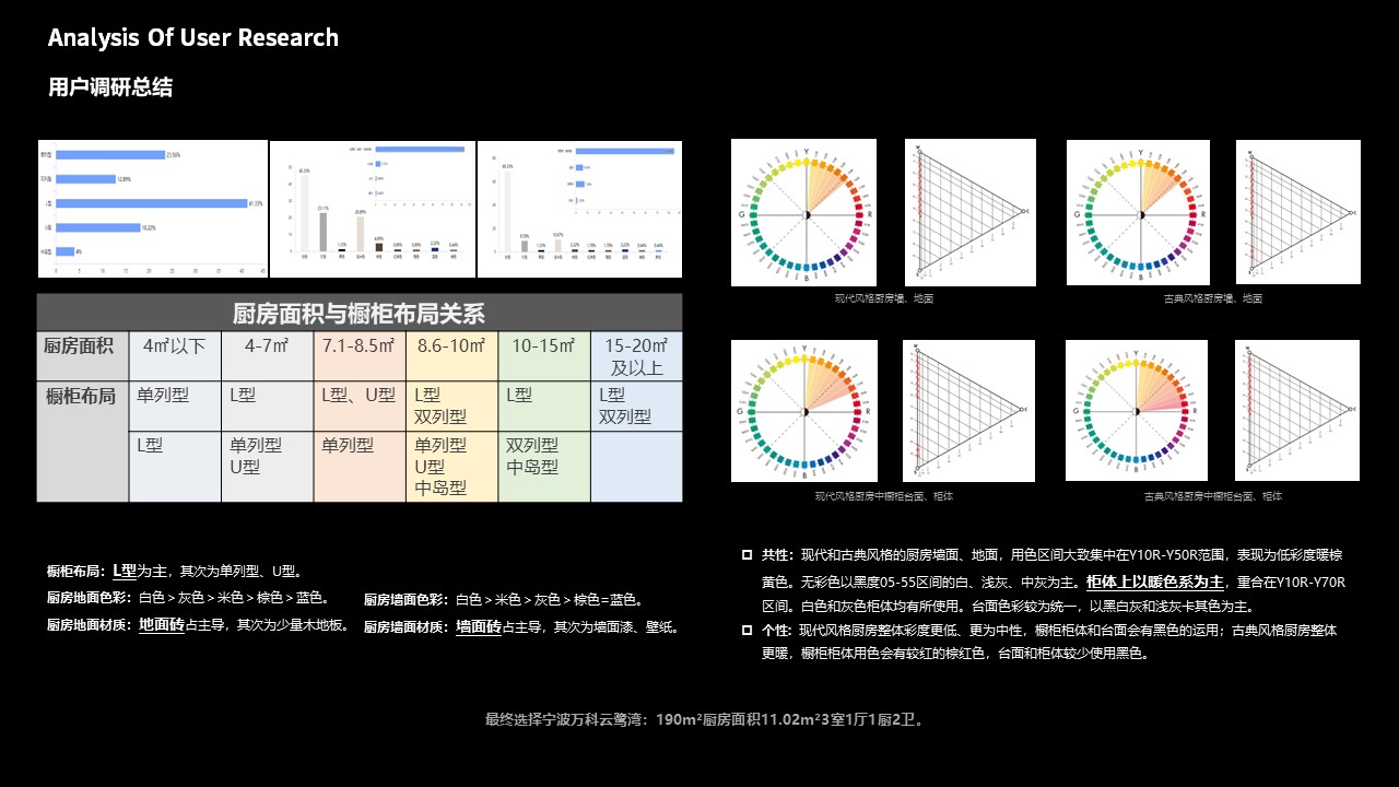 # Kitchen Electricity# Home Appliances# Fresh Graduates，