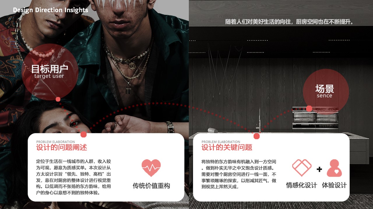 # Kitchen Electricity# Home Appliances# Fresh Graduates，