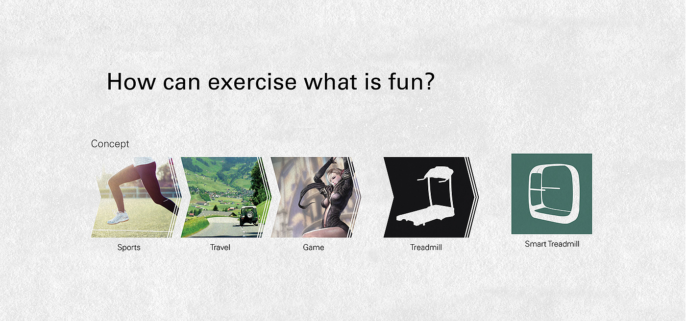 Navigator，Intelligent treadmill，experience，
