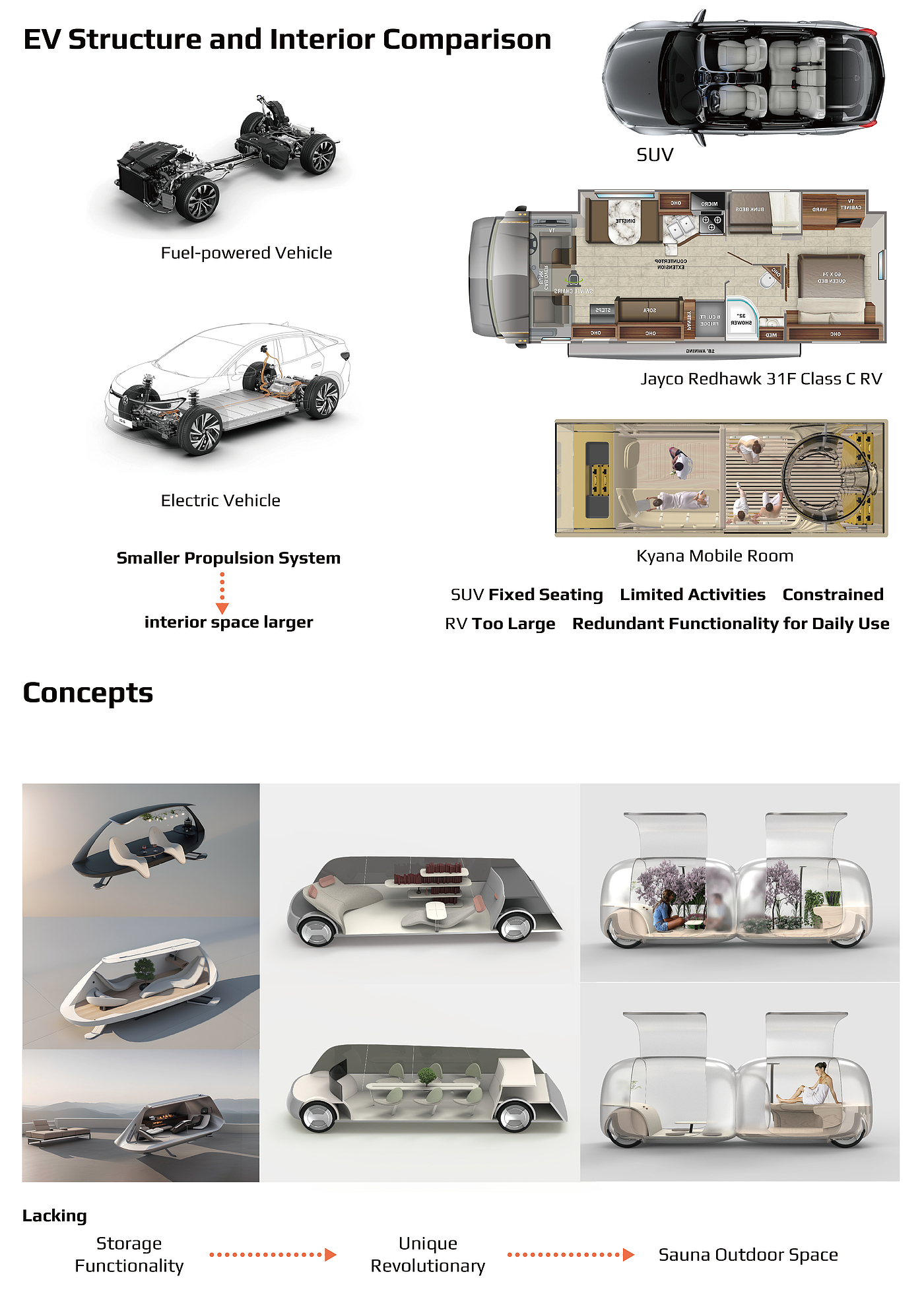 Car Design, Future Car，