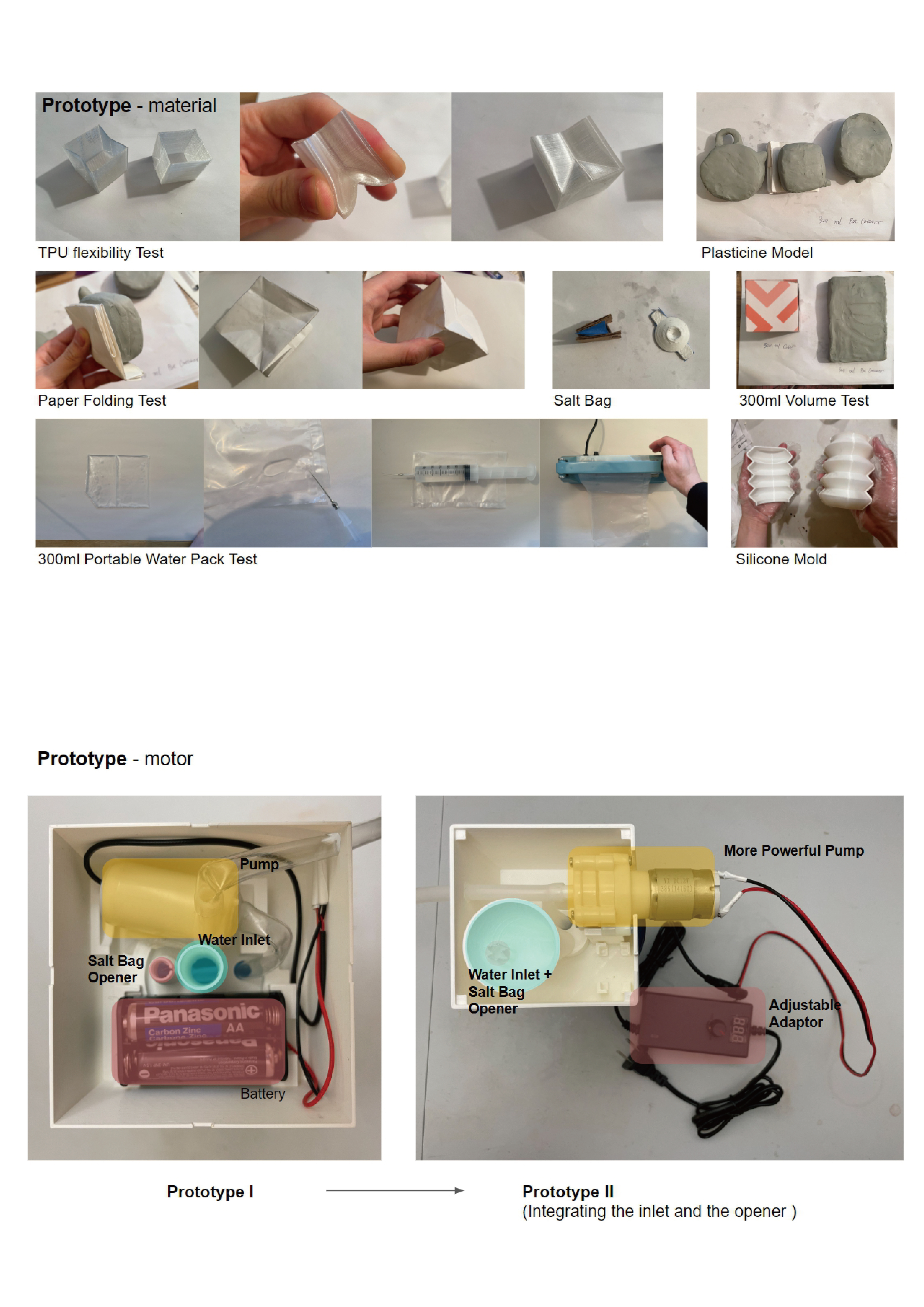 Nasal Washers, Rhinitis，