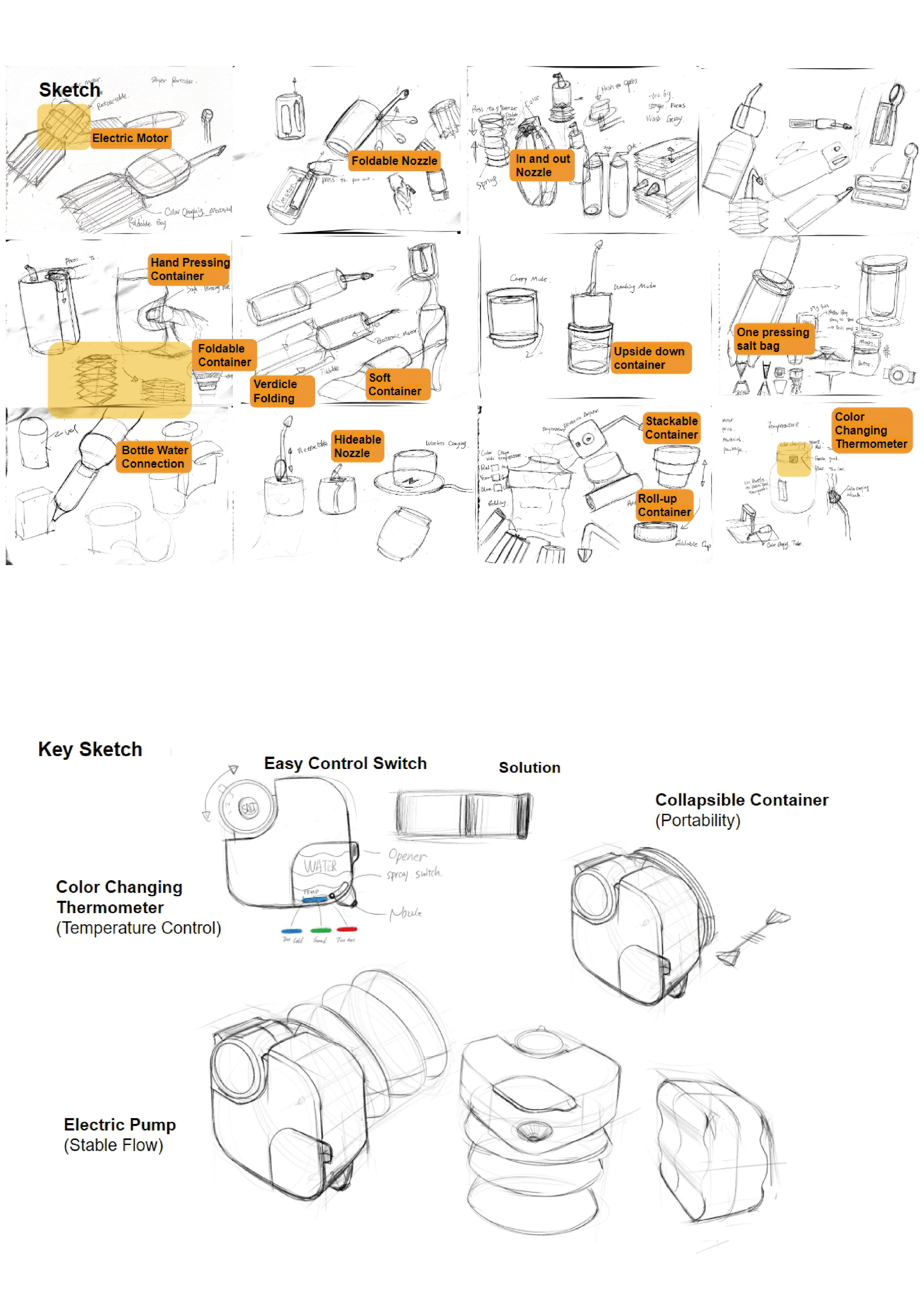 Nasal Washers, Rhinitis，