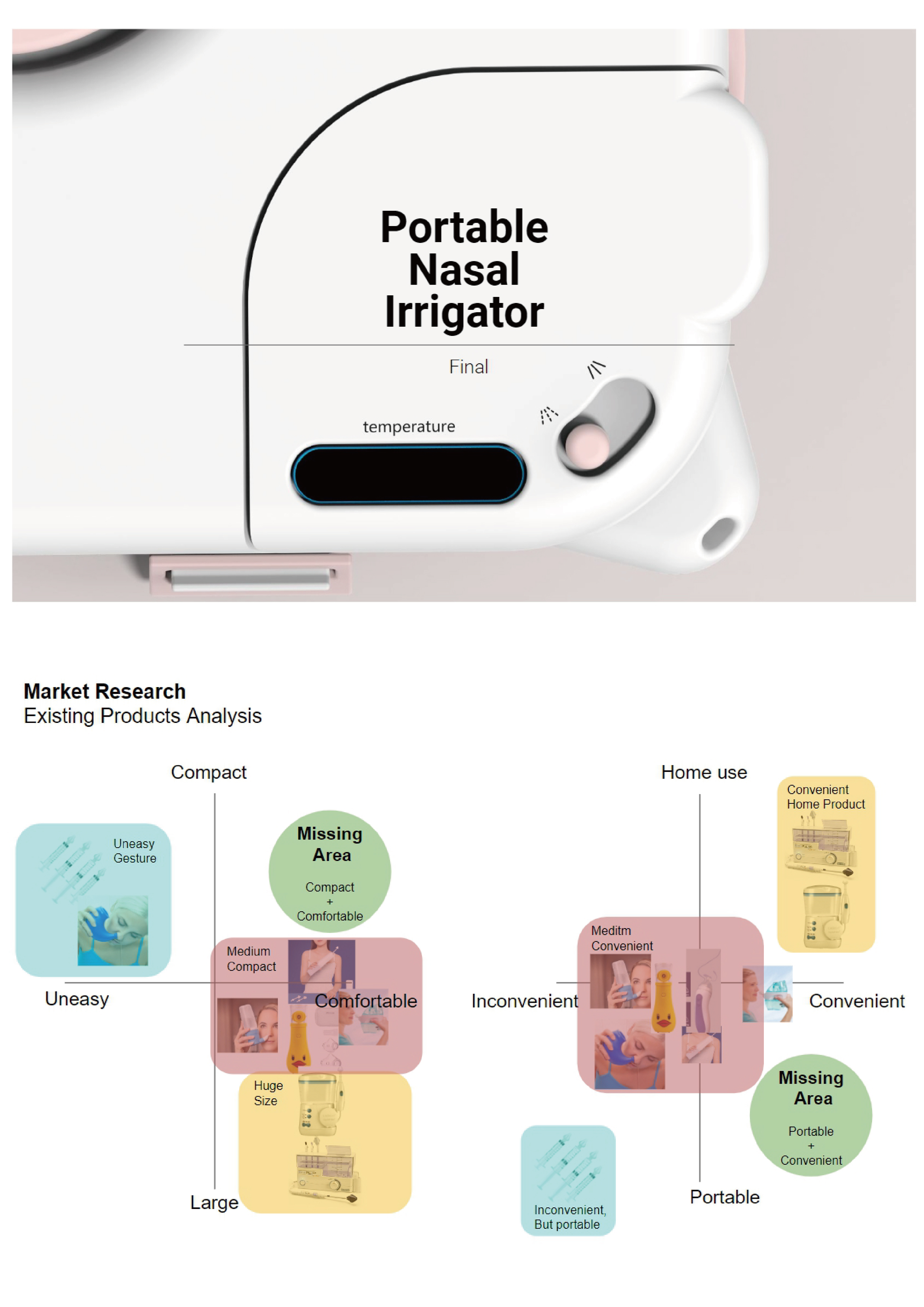 Nasal Washers, Rhinitis，