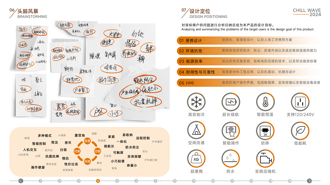 Collection of industrial design works，Product design collection，Outdoor equipment，Intelligent device，Intelligent product design，Portable air conditioner，Air conditioning design，