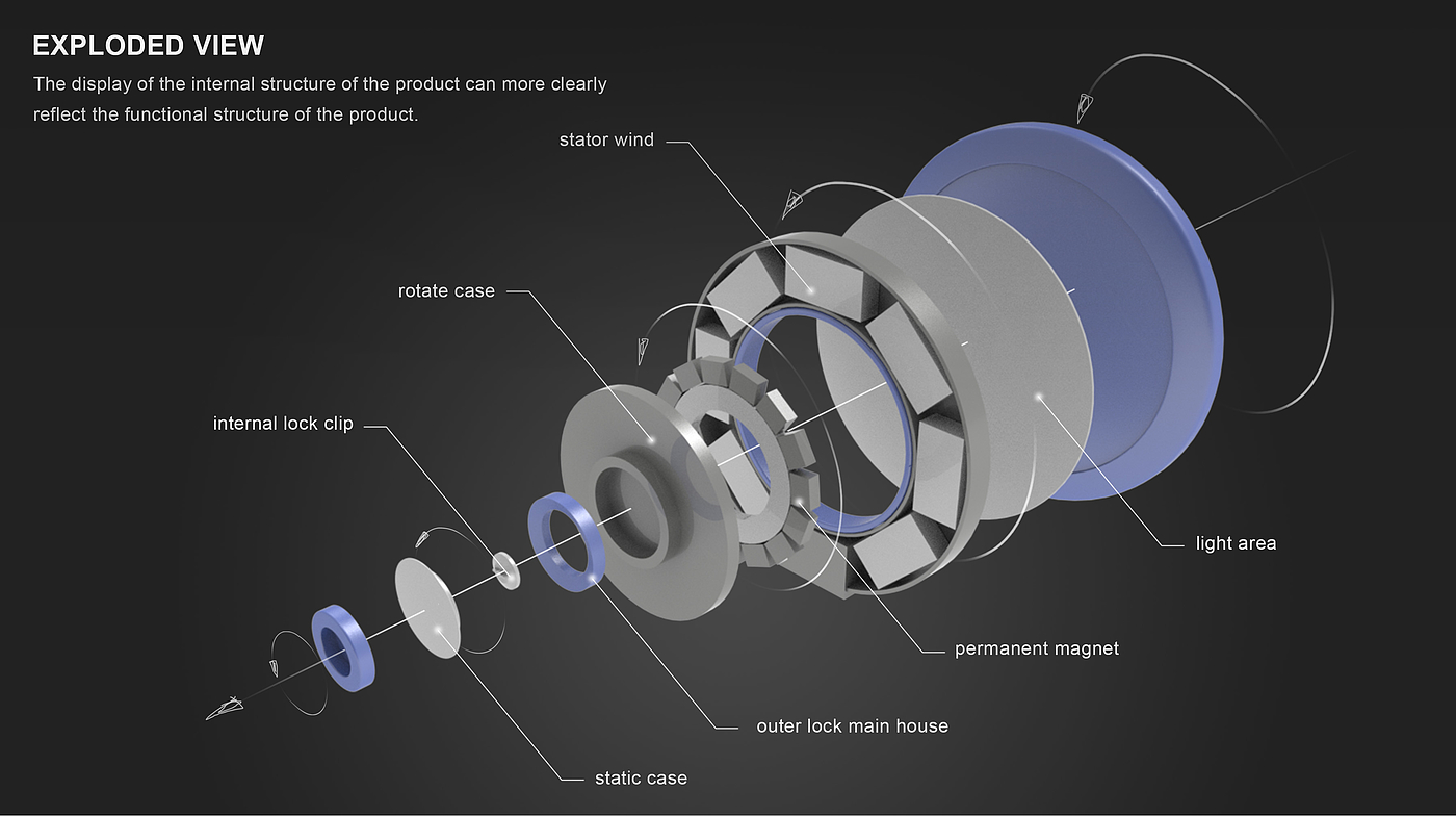 Collection of industrial design works，