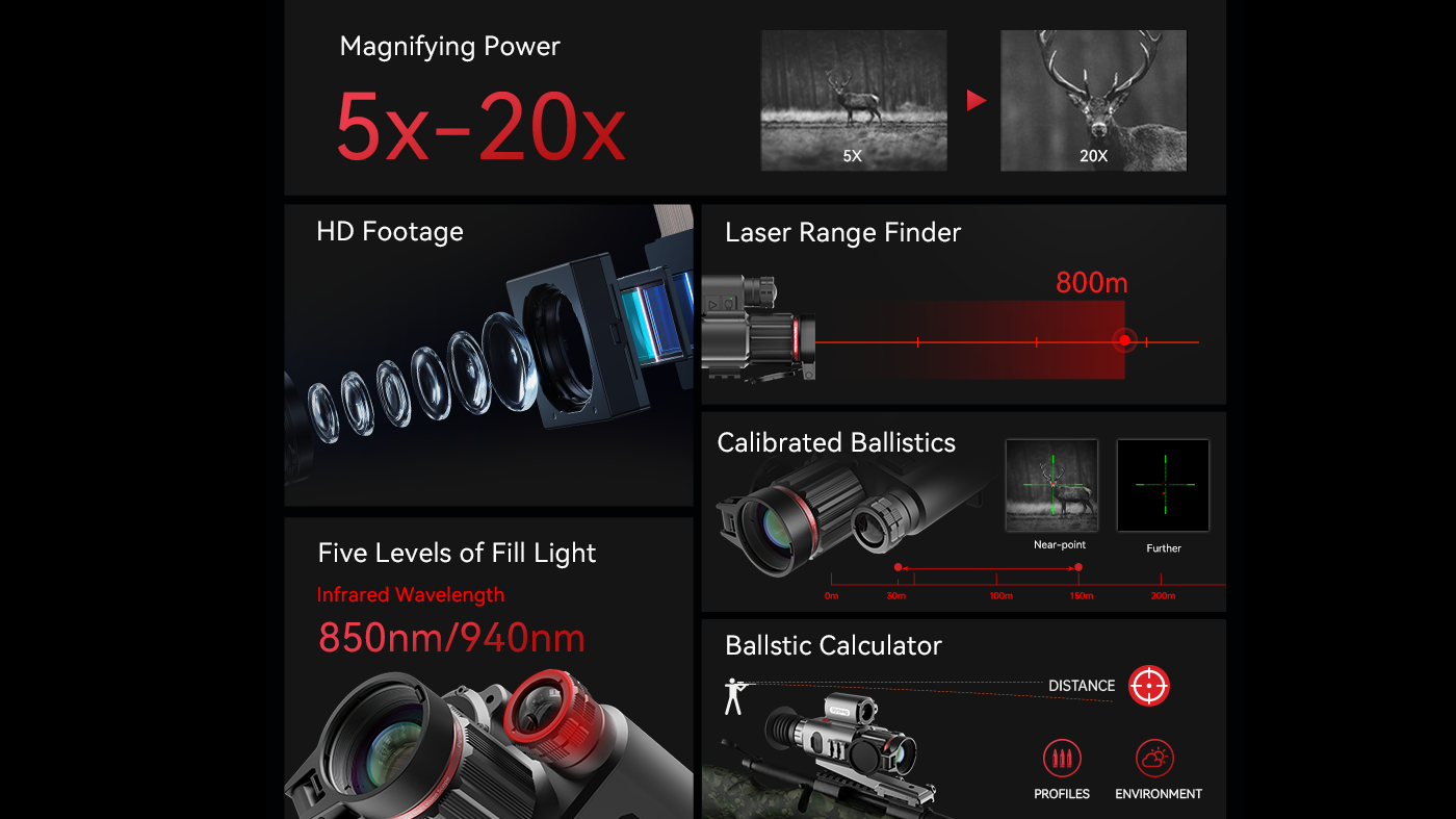 Thermography, Night Vision, Telescope, Outdoor, Hunting, Field，Thermography, Night Vision, Telescope, Outdoor, Hunting, Field，